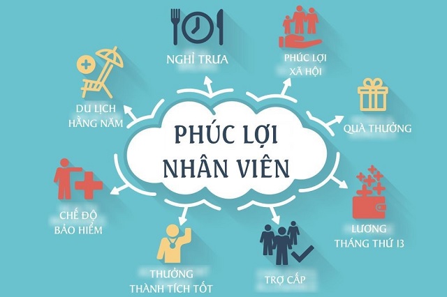 QUY CHẾ LƯƠNG THƯỞNG TRONG DOANH NGHIỆP VÀ NHỮNG ĐIỀU BẠN CẦN BIẾT