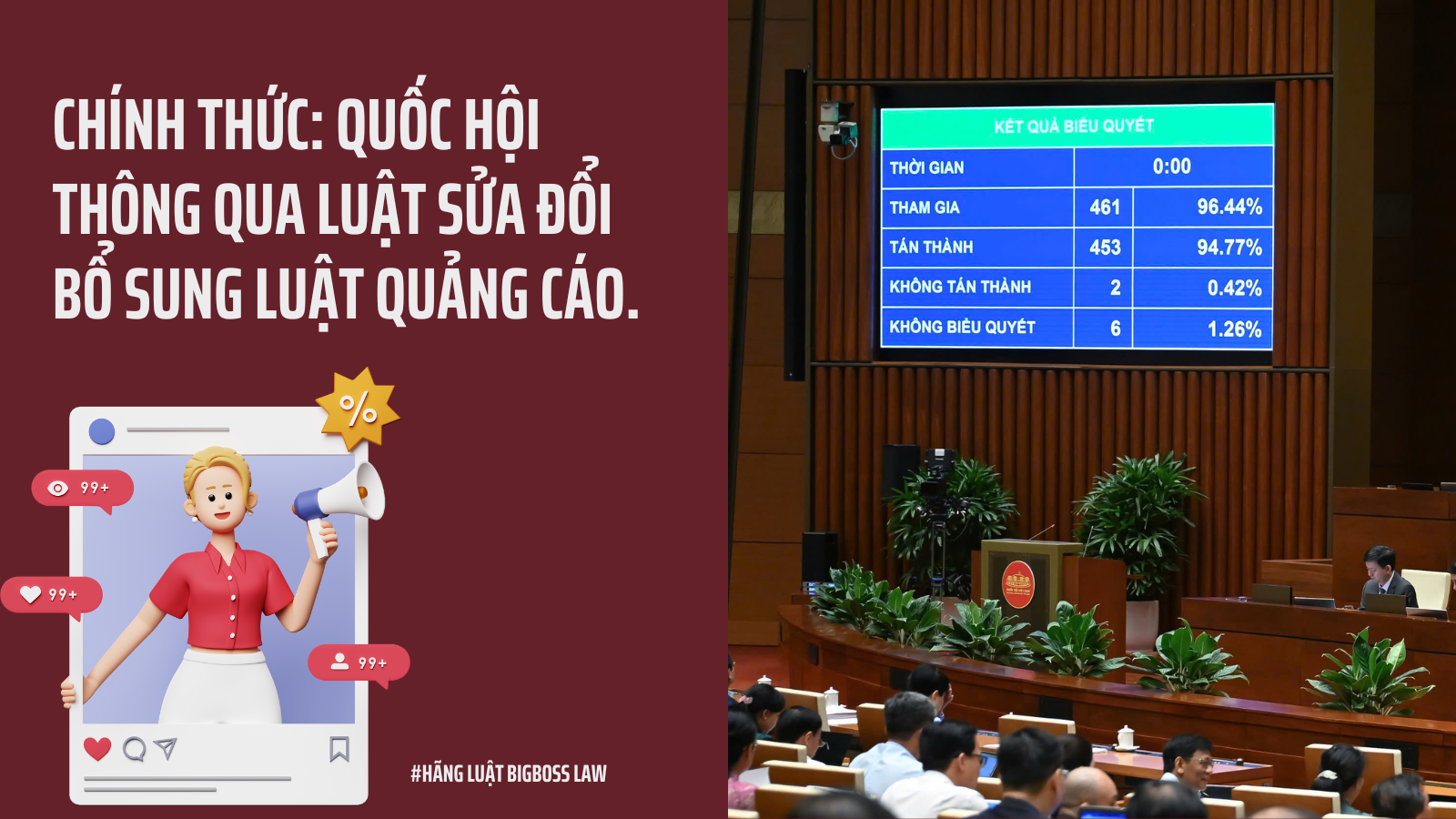 CHÍNH THỨC: QUỐC HỘI THÔNG QUA LUẬT SỬA ĐỔI BỔ SUNG LUẬT QUẢNG CÁO.