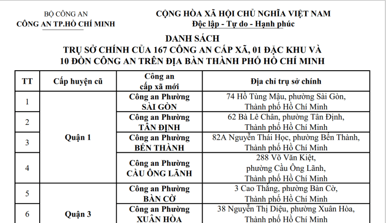 Danh sach Dia chi cua Cong An Cap Xa Don Cong An tai TP.HCM