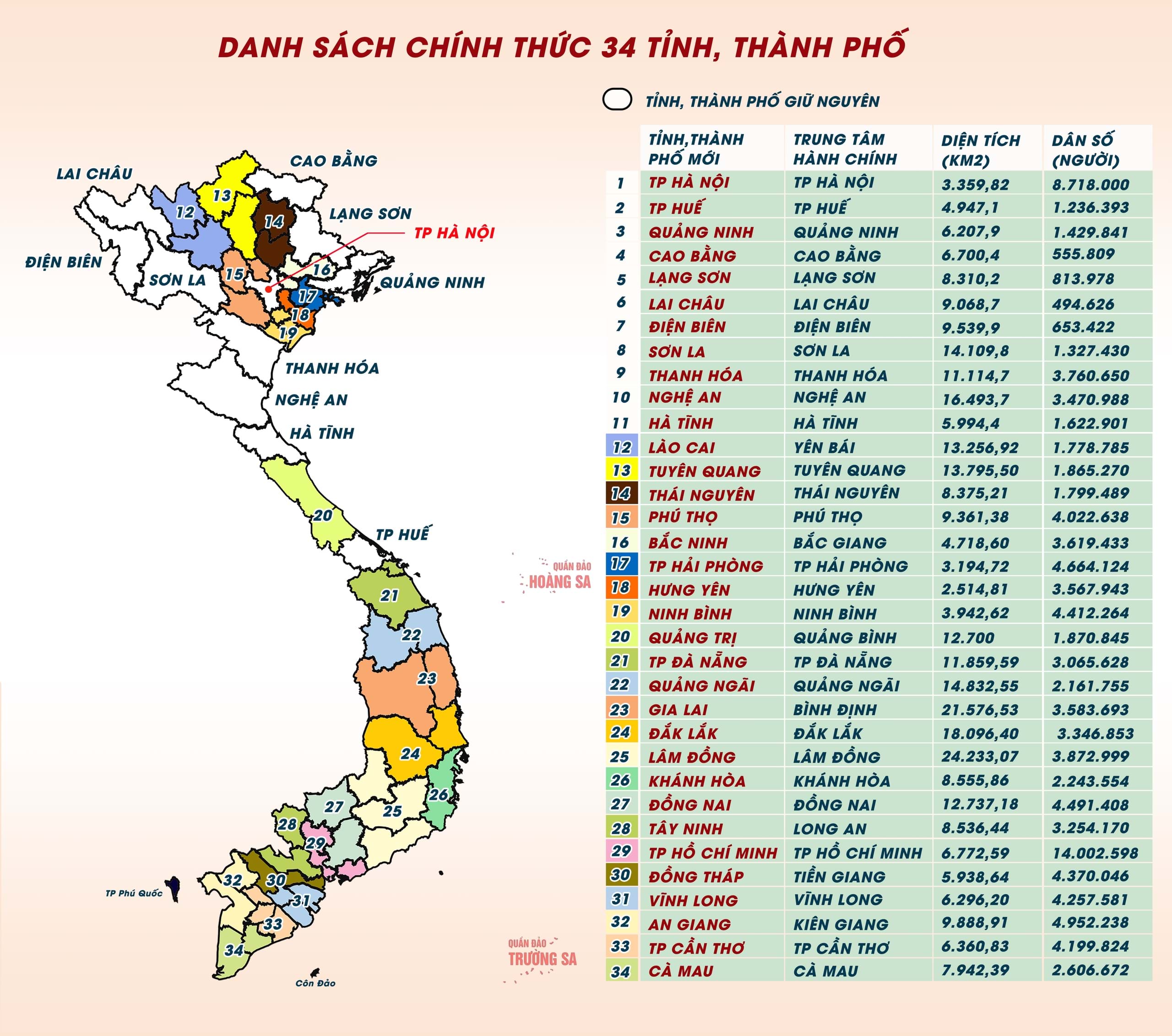 Cơ Cấu Mới Của Ngành Tòa Án Sau Sáp Nhập Tỉnh từ 01/07/2025 1 Cơ Cấu Mới Của Ngành Tòa Án Sau Sáp Nhập Tỉnh Thành từ 01/07/2025