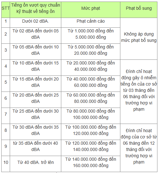 HÀNG XÓM GÂY Ô NHIỄM TIẾNG ỒN – QUY ĐỊNH PHÁP LUẬT VÀ CÁCH XỬ LÝ