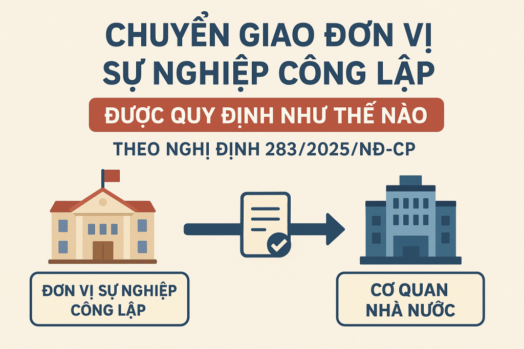 Chuyển giao đơn vị sự nghiệp công lập được quy định như thế nào theo Nghị định 283/2025/NĐ-CP? 1 Chuyển giao đơn vị sự nghiệp công lập được quy định như thế nào theo Nghị định 283/2025/NĐ-CP?