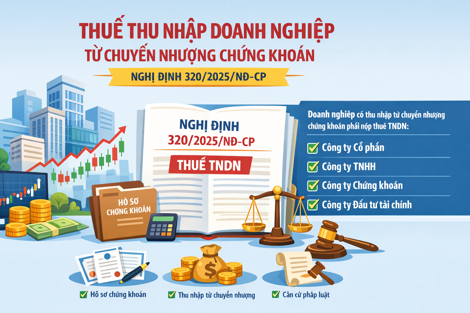 Doanh nghiệp nào có thu nhập từ chuyển nhượng chứng khoán phải nộp thuế TNDN theo Nghị định 320/2025/NĐ-CP?