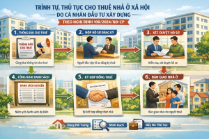 Trình tự, thủ tục cho thuê nhà ở xã hội do cá nhân đầu tư xây dựng theo Nghị định 100/2024/NĐ-CP