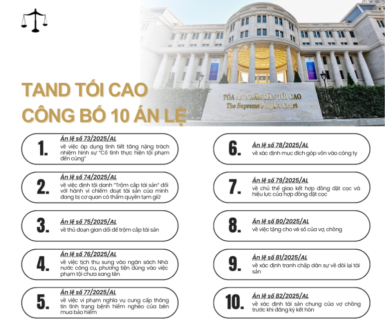 TÒA ÁN NHÂN DÂN TỐI CAO CÔNG BỐ 10 ÁN LỆ MỚI, CHÍNH THỨC ÁP DỤNG TỪ NGÀY 01/02/2026 12 White Professional Real Estate Facebook Post